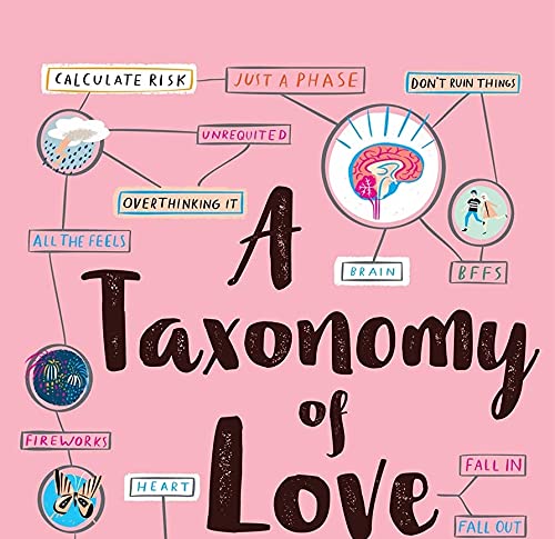 A Taxonomy of Love: A Novel