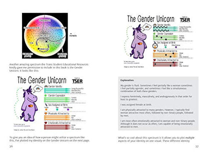 The ABC's of LGBT+: (Gender Identity Book for Teens, Teen & Young Adult LGBT Issues)